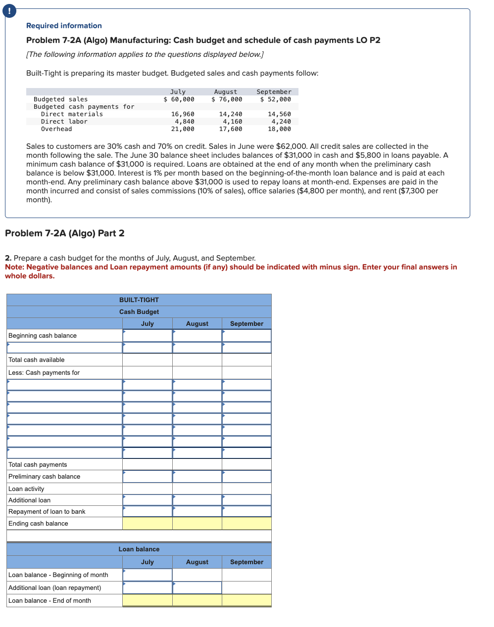  ! Required information Problem 7-2A (Algo) Manufacturing: Cash budget and schedule