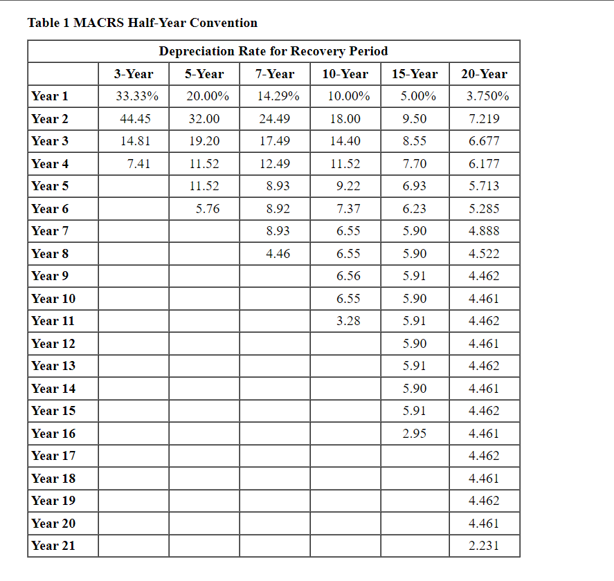 bold final answer, and show work. Thank you! ^ The answers cannot
