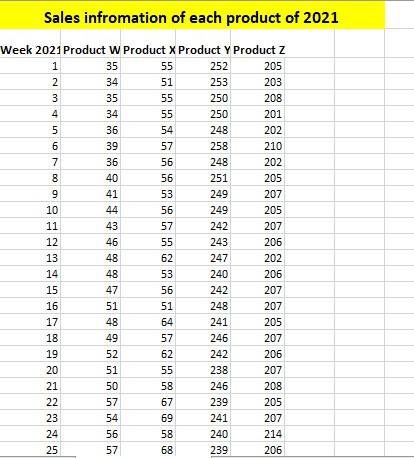 *Please show how to get answer in excel using trend progression* Mary