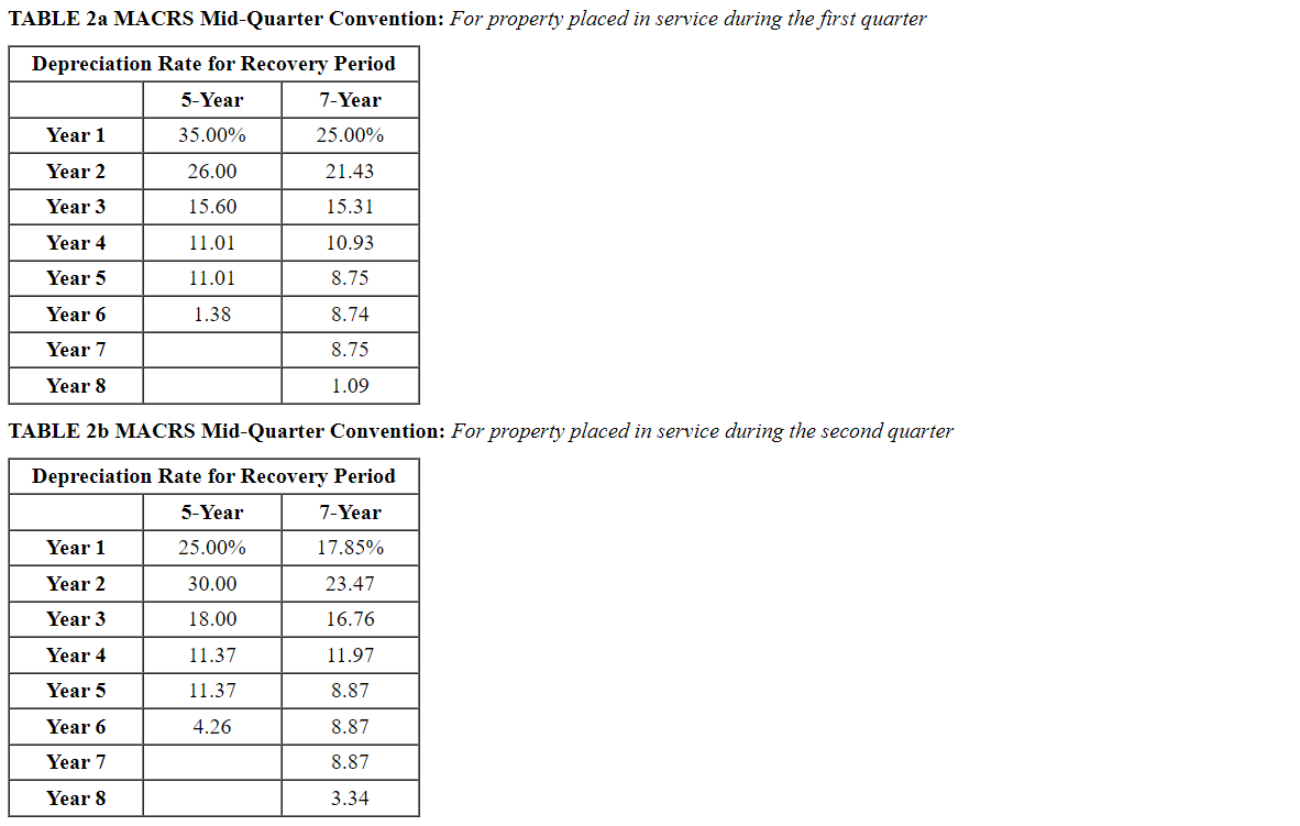 be 2022: 6440 and 2023:10304 Problem 10-67 (LO 10-3) (Algo) [The following