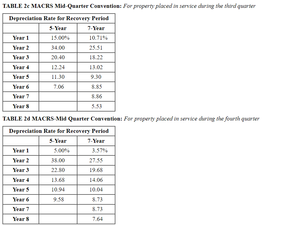 information applies to the questions displayed below.] Lina purchased a new car