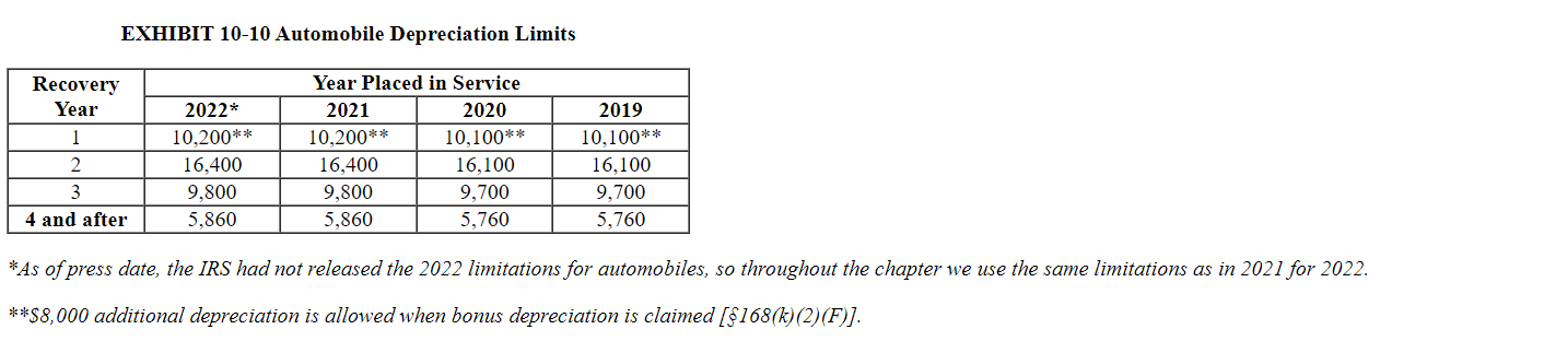 for use in her business during 2022. The auto was the only