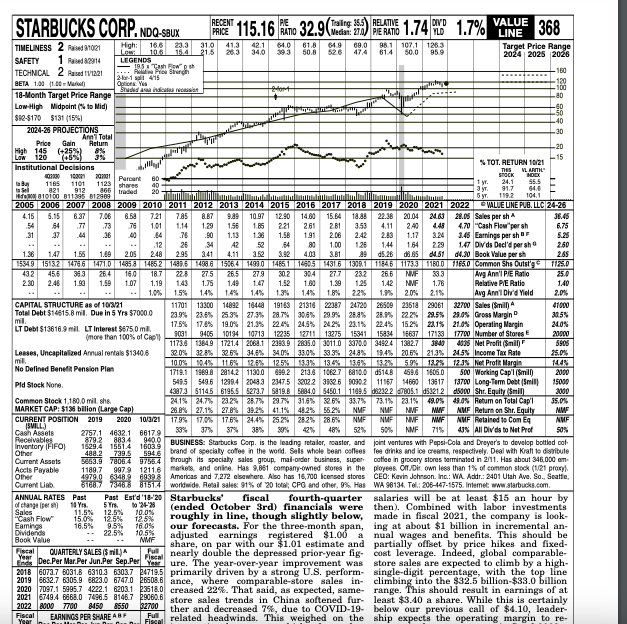) Does Value Line rate this stock as a good long-term investment?