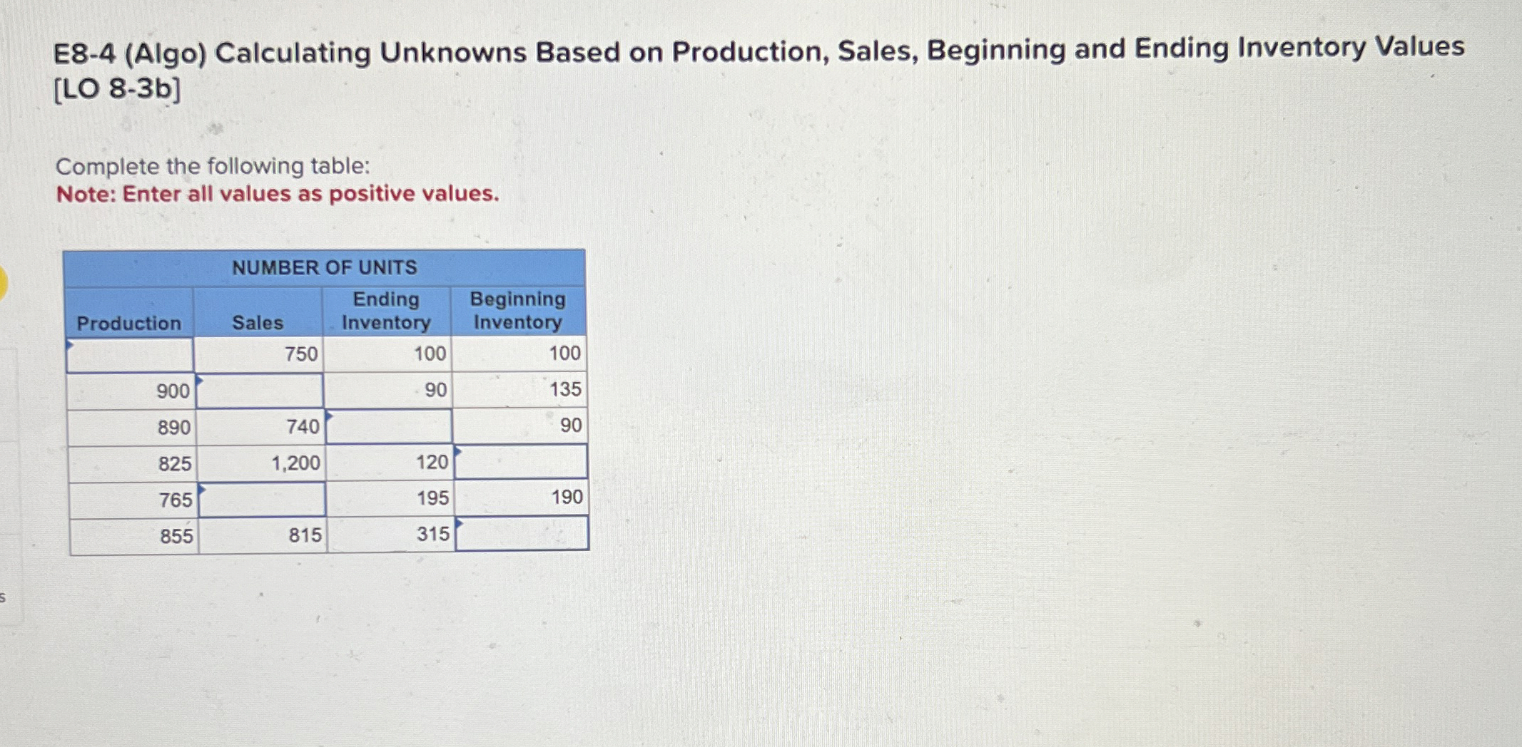  E8-4(Algo) Calculating Unknowns Based on Production, Sales, Beginning and Ending Inventory