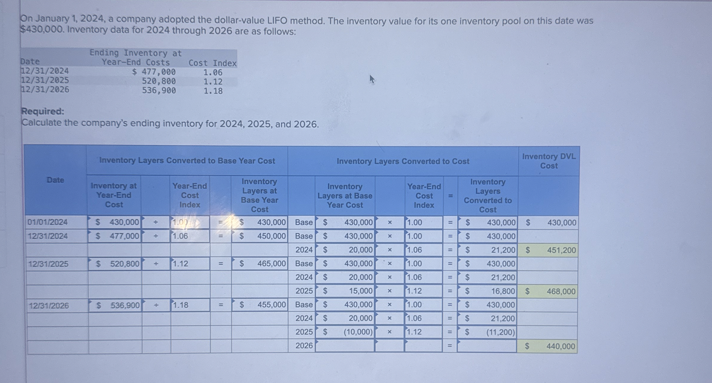  On January 1,2024, a company adopted the dollar-value LIFO method. The
