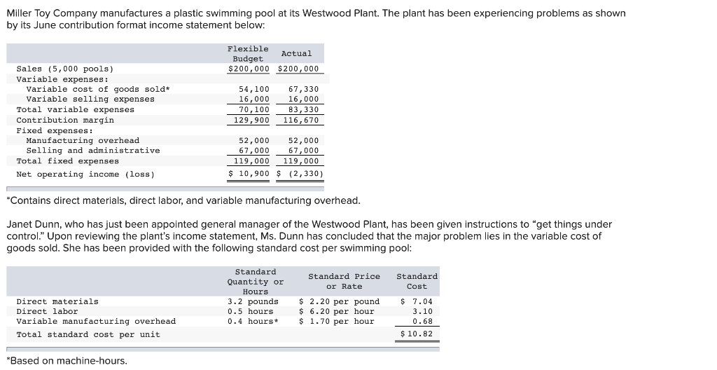 *Based on machine-hours. During June, the plant produced 5,000 pools and incurred
