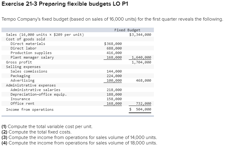  Exercise 21-3 Preparing flexible budgets LO P1 Tempo Company's fixed budget