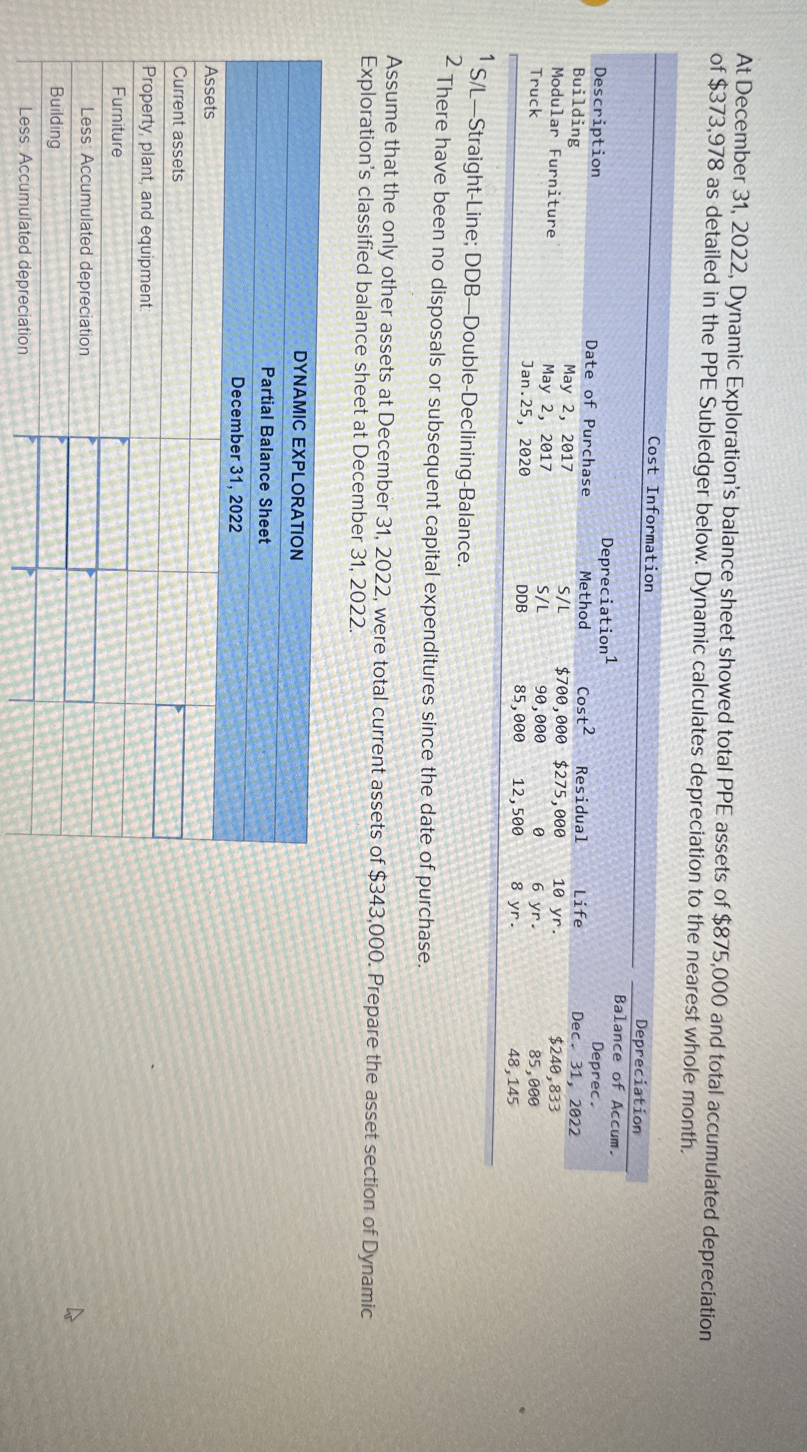  At December 31,2022, Dynamic Exploration's balance sheet showed total PPE assets