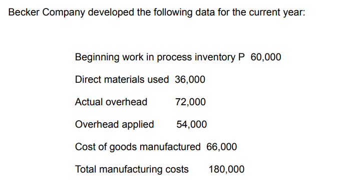 What is Becker Company's ending work in process inventory? Becker Company developed