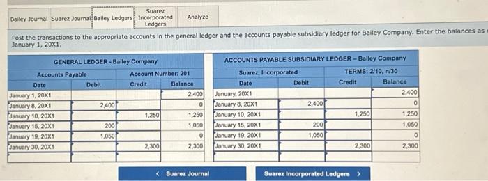 Invoice 1920; terns 2/10, n/30. January 15, 20x1 Received Credit Menorandun 320