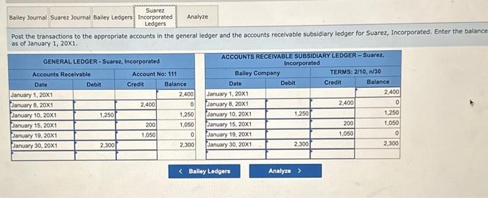 from Suarez, Incorporated, for damaged merchandise totaling s20e that was returned; the