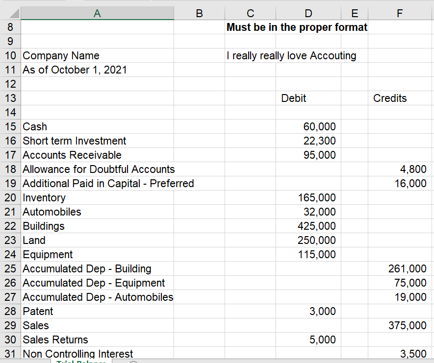 Using the information below, need to: a) Make a Balance Sheet in