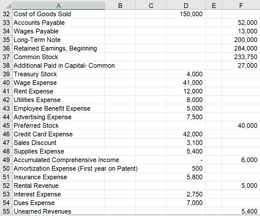 Good Form b) Make an Income Statement in Good Form c) Make