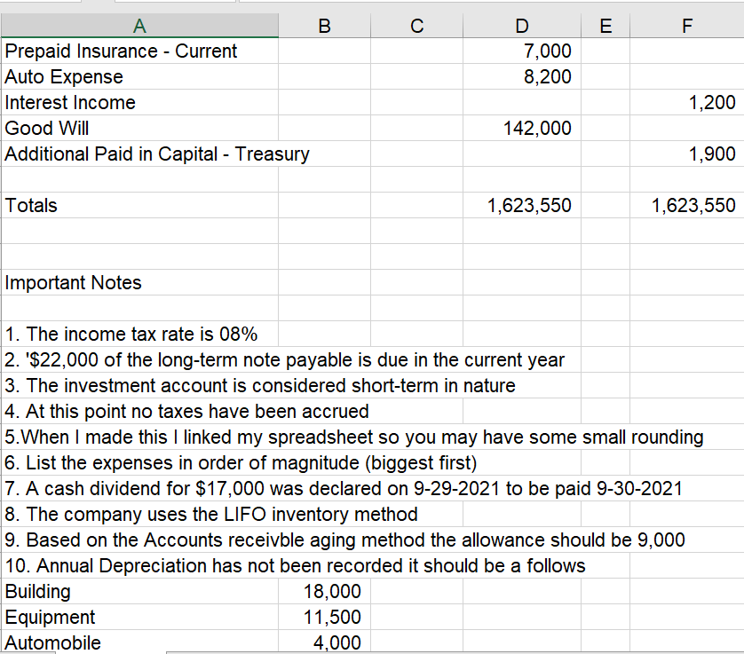 a statement of Equity F D E Must be in the proper