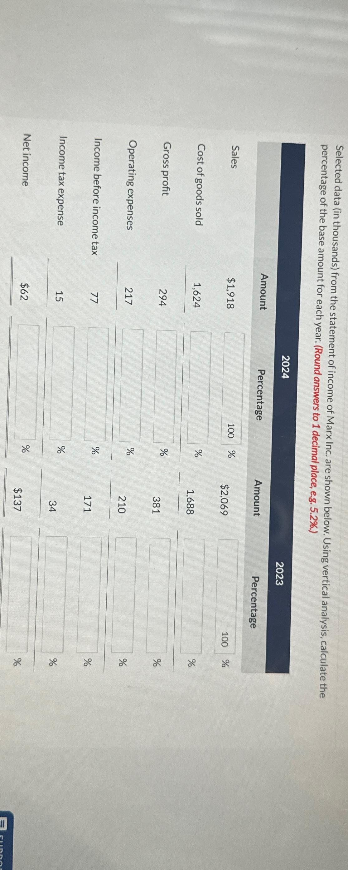  Selected data (in thousands) from the statement of income of Marx