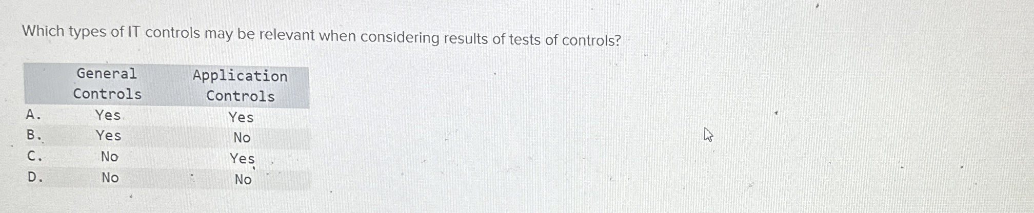  Which types of IT controls may be relevant when considering results