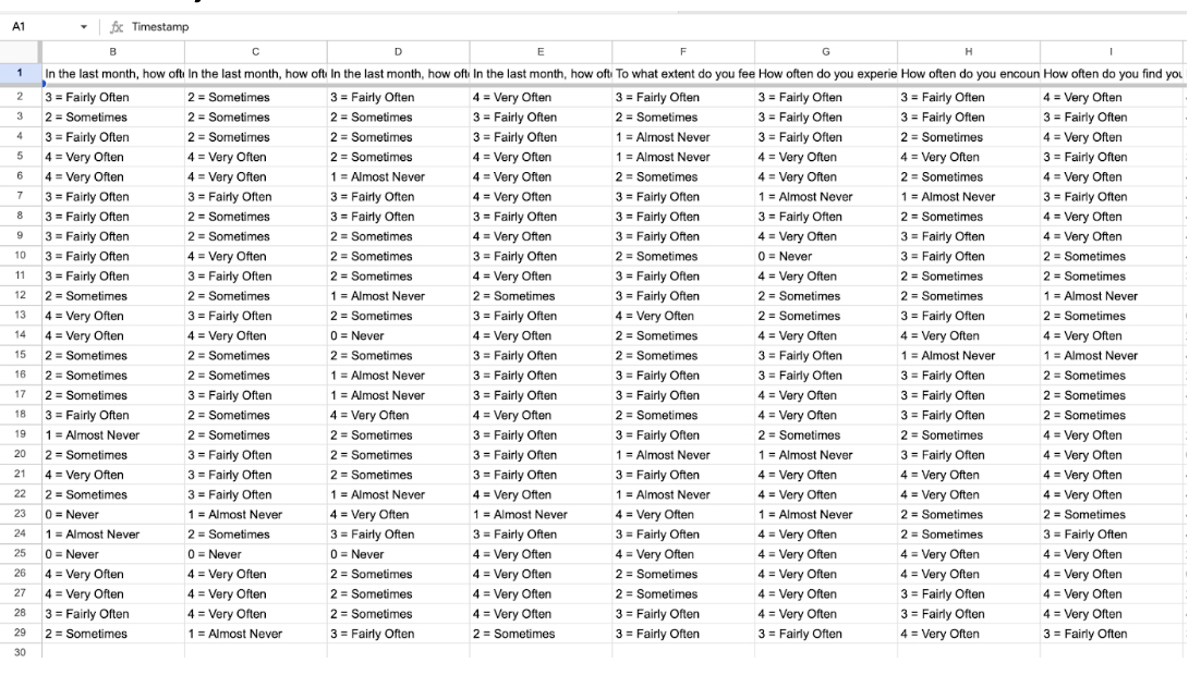 1) Two frequency histograms and one scatterplot. These figures will show your