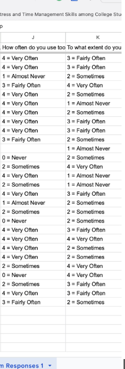 results. The frequency histograms will display the participants mean scores and should