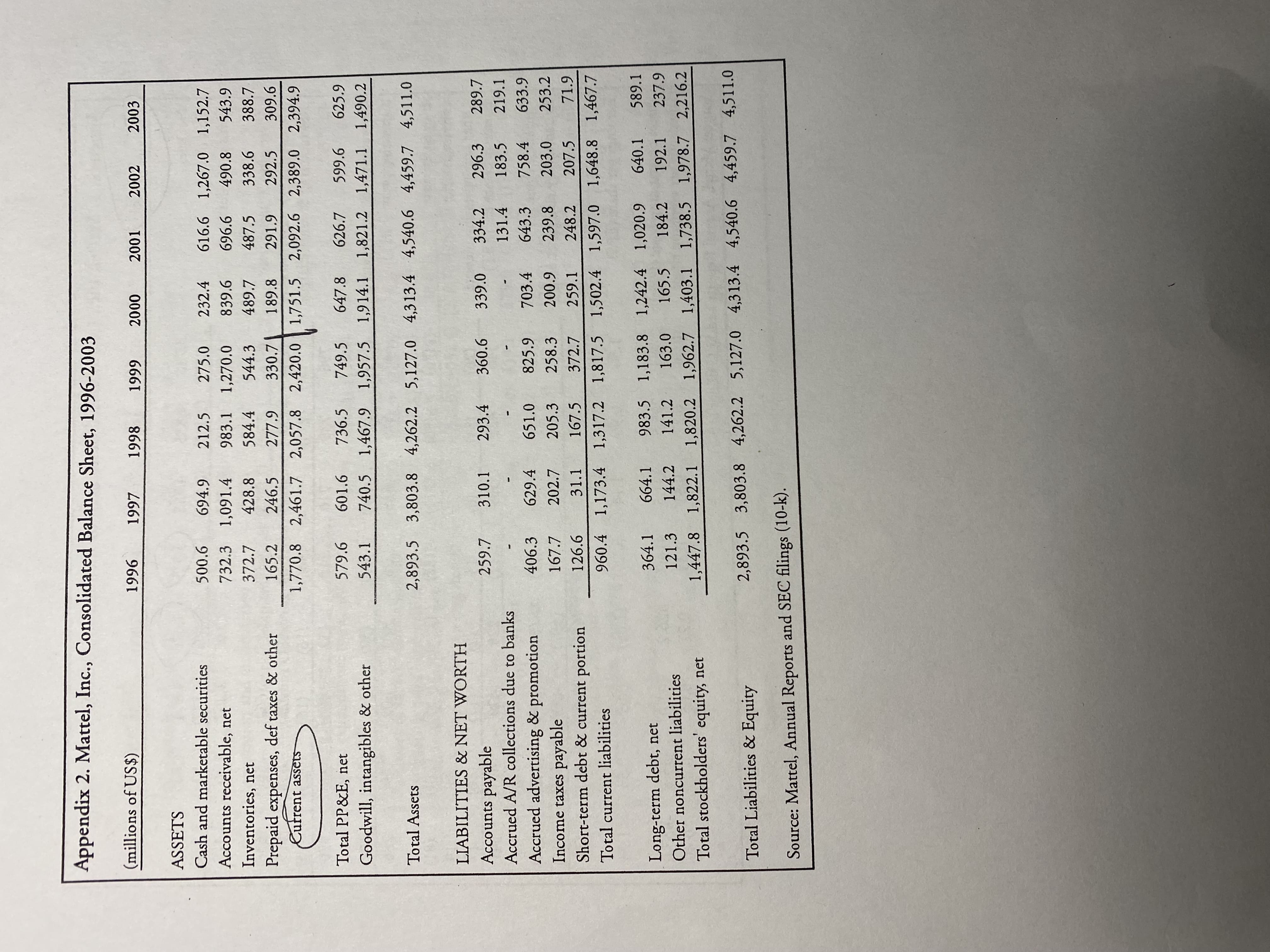 What is the Net Profit Margin, Return to Assets (%) and Return