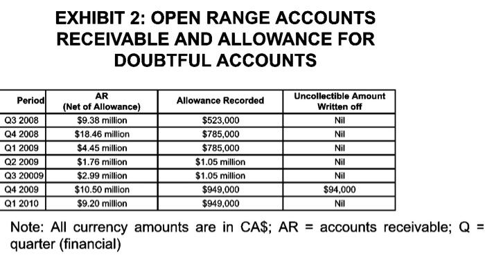 the University of Regina. One investment that stood out was Poseidon Concepts