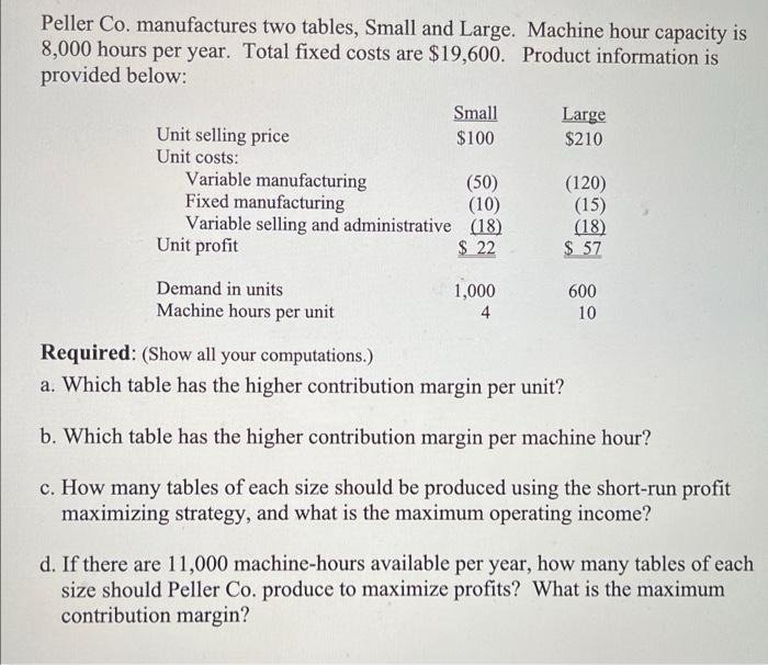 please solve ASAP Peller Co. manufactures two tables, Small and Large. Machine