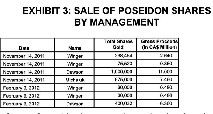Corporation (Poseidon), which had lost all its stock value. The investment was