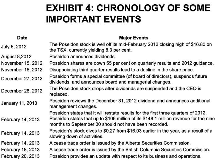 made in April 2012 at CAS14.02 - per share and had gained