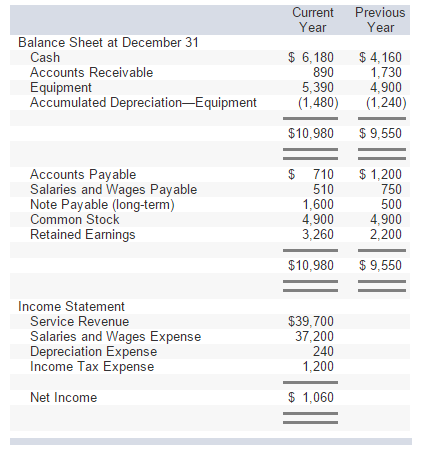  Swing It, Inc., was started several years ago by two tennis