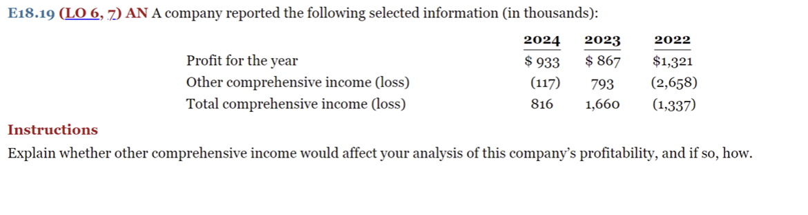  E18.19(LO 6,7) AN A company reported the following selected information (in