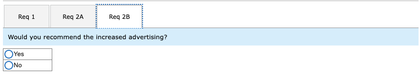 expenses Contribution margin Fixed expenses Net operating income (loss) $ 1,604,000 647,240