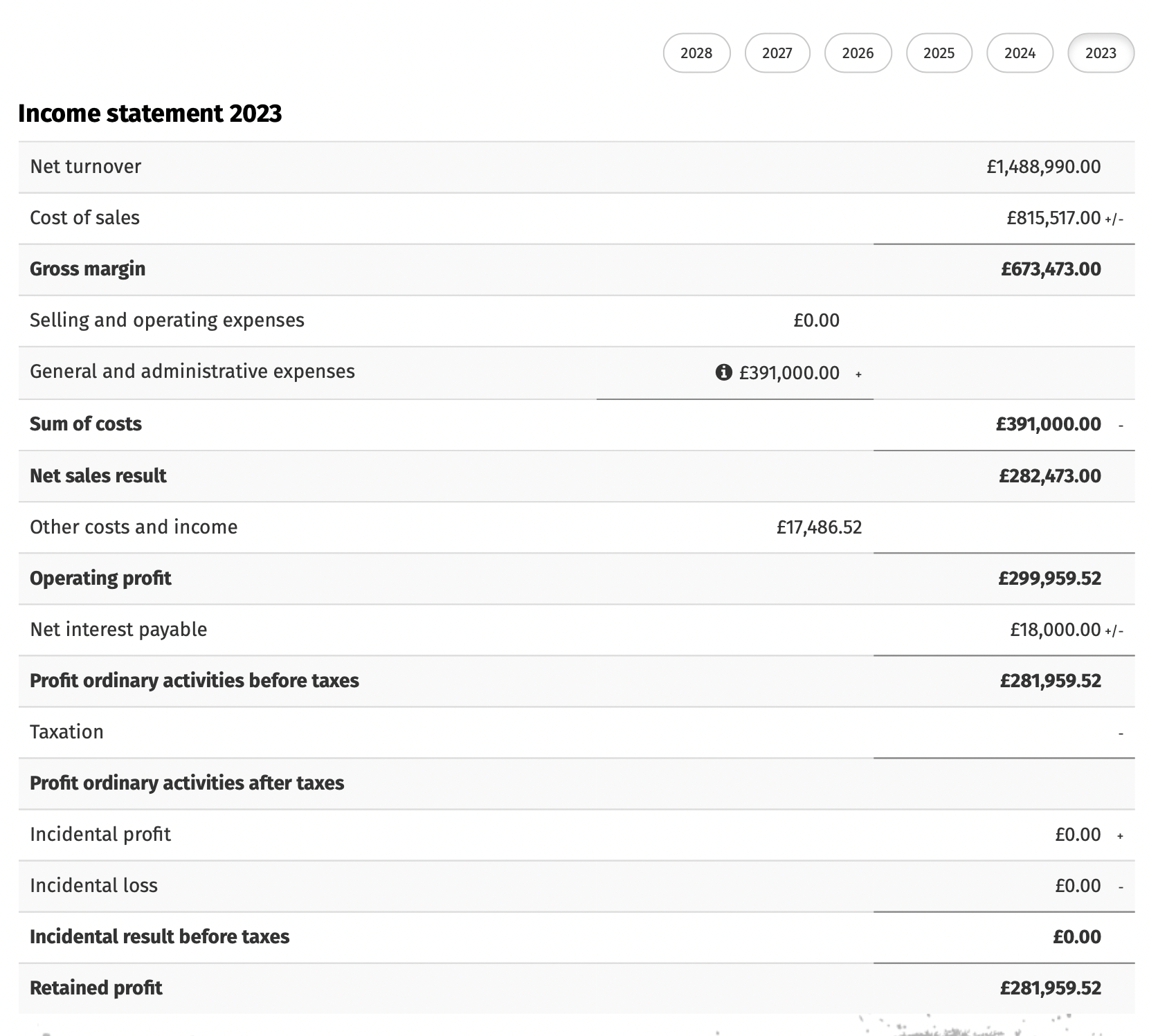  Income statement 2023 Give a breif overview of this trading peorid