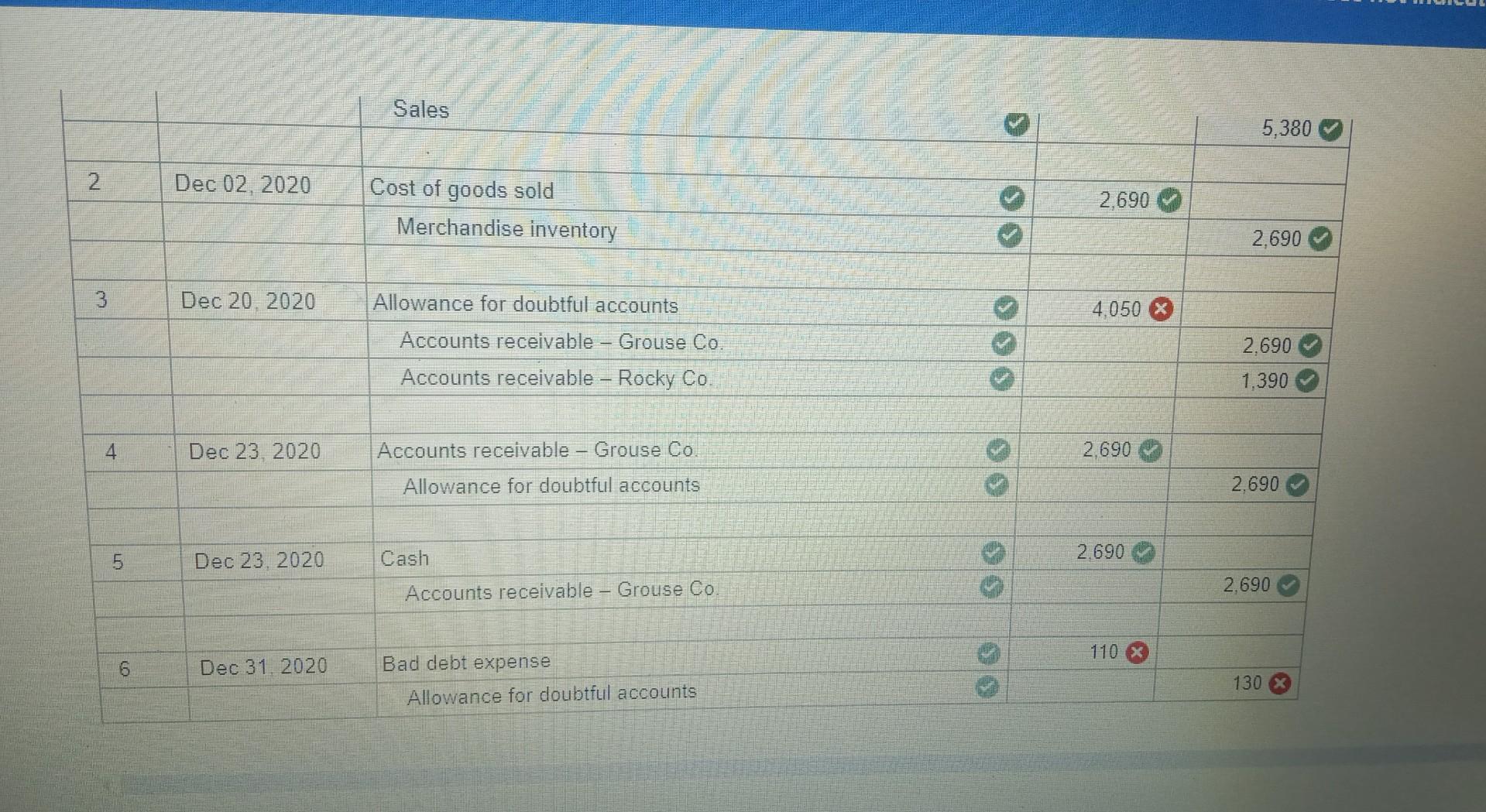 balance of $51,900, the bad debt expense account had a balance of