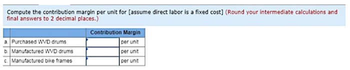called the WVD drum, used to store toxic wastes. Production is constrained