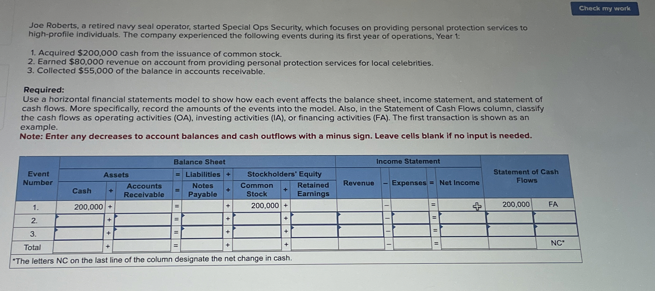  Joe Roberts, a retired navy seal operator, started Special Ops Security,