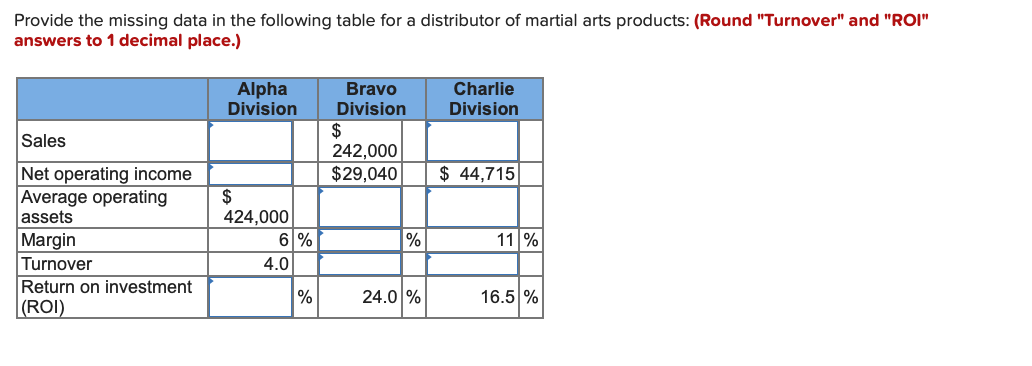 Provide the missing data in the following table for a distributor