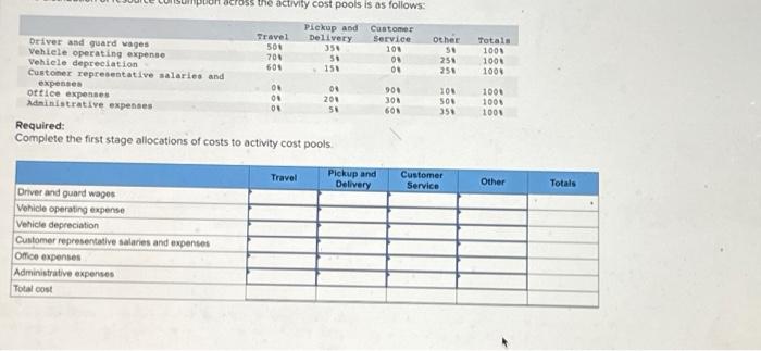 of armored cars that make scheduled pickups and deliveries in the Los