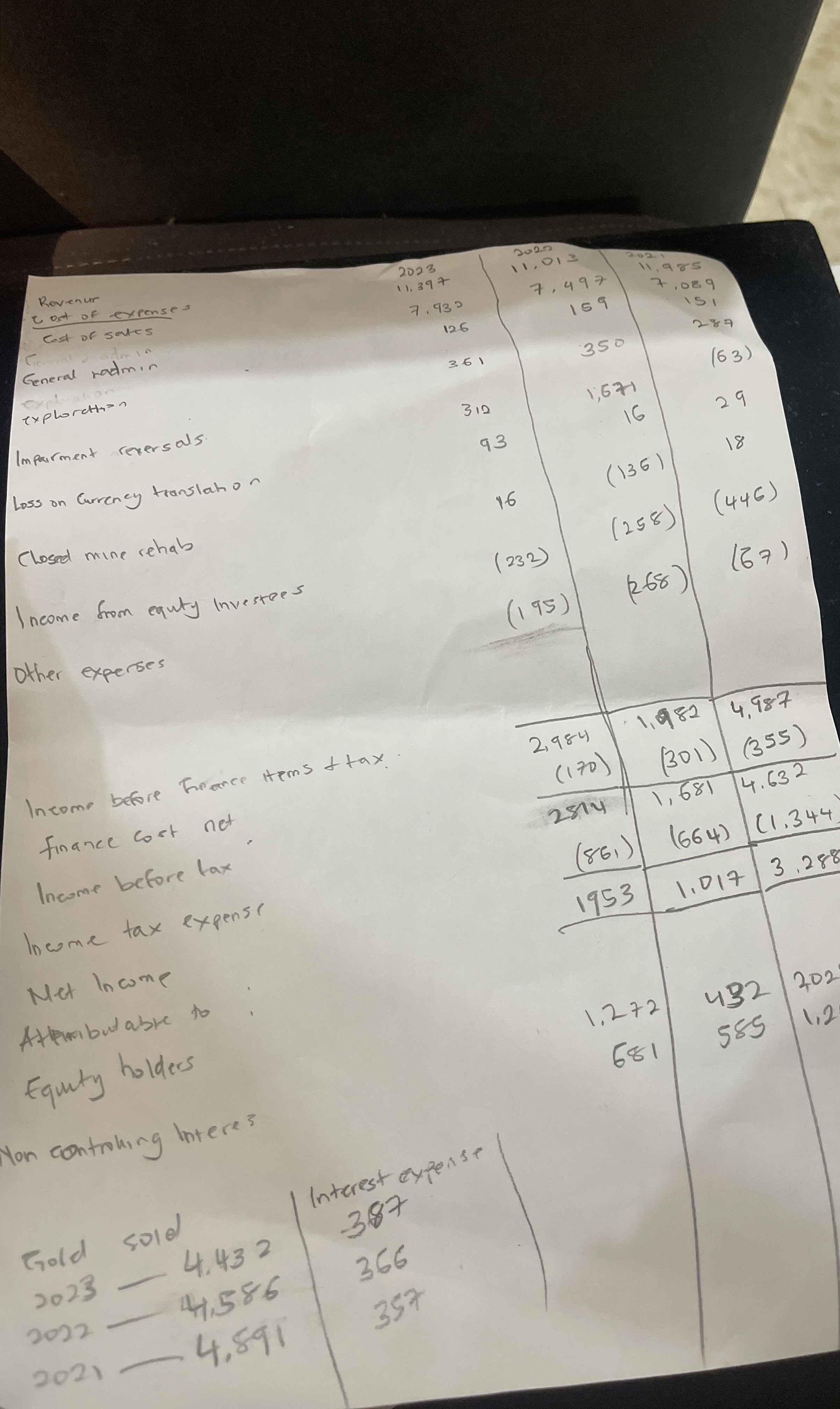  Calculate c1 cost, c2 cost, c3 cost, AISC and AIC 