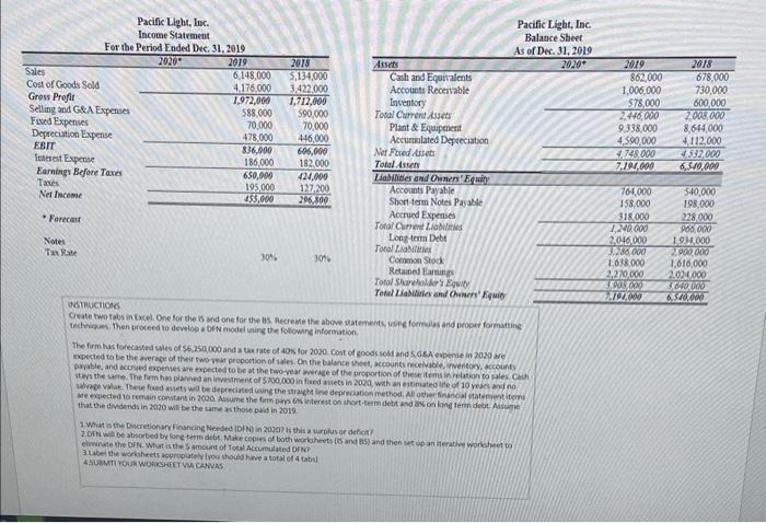 please conplete in an excel sheet Worraveriogs techeries. Then proceed to devwloe