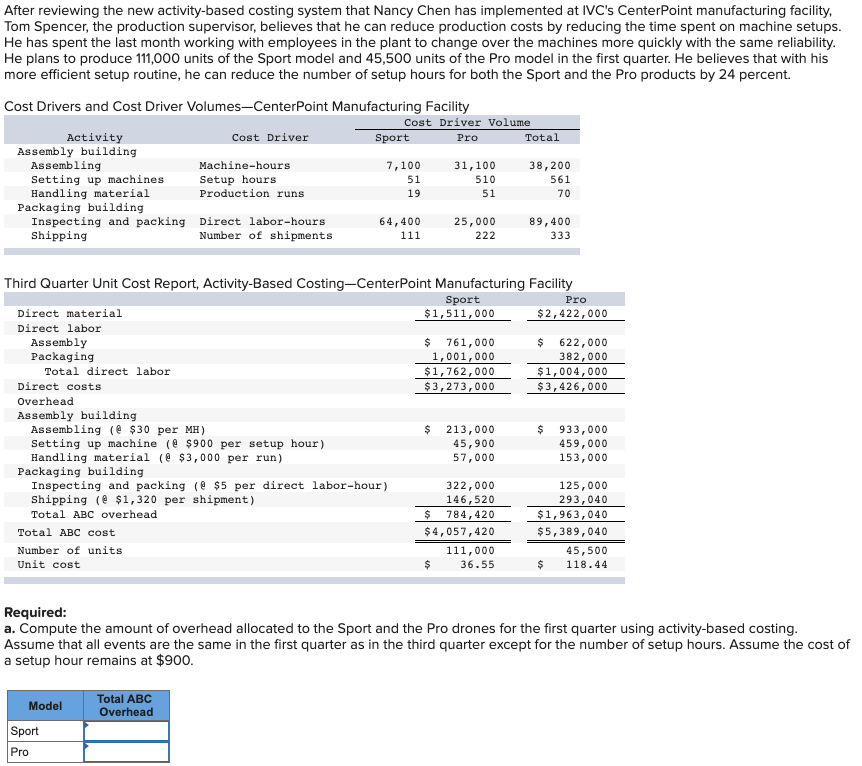  After reviewing the new activity-based costing system that Nancy Chen has