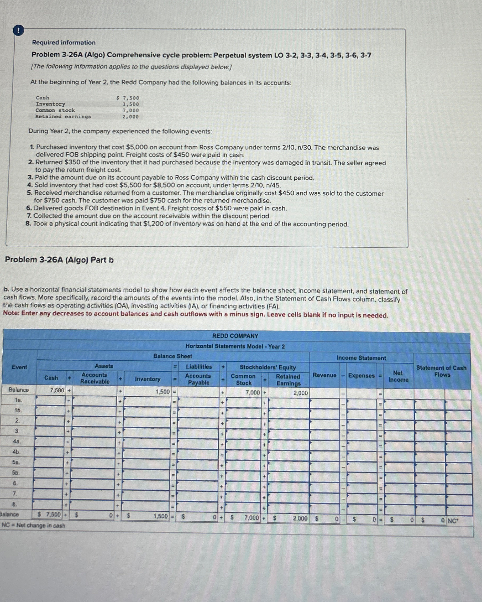  (1) Required information Problem 3-26A (Algo) Comprehensive cycle problem: Perpetual system