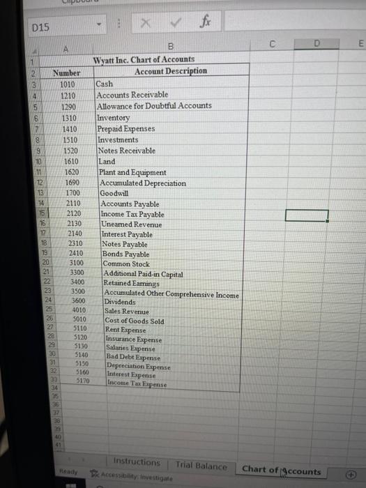 financial statements and has come across information that needs to be considered