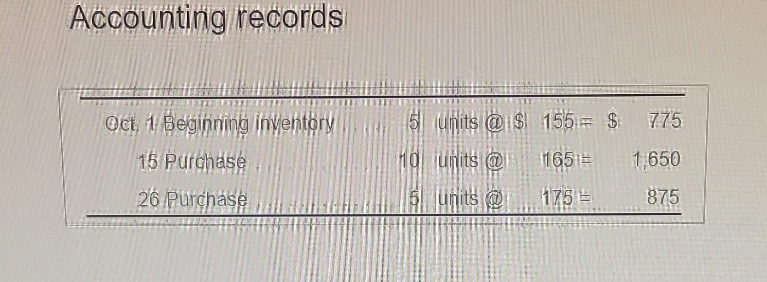 following at October 31, 2020: (Click the icon to view the accounting