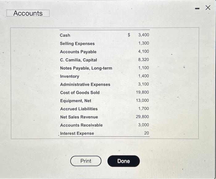 trial balance for its first year of business, which ended on July