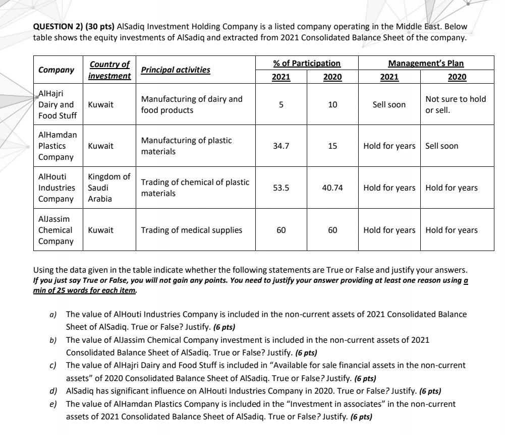  subject financial statement analysis Act 450 QUESTION 2) (30 pts) AlSadiq