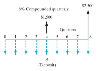 I really need help with these 2 questions, I will leave upvote,