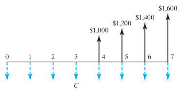 thanks 1. What is the amount of the quarterly deposits A such