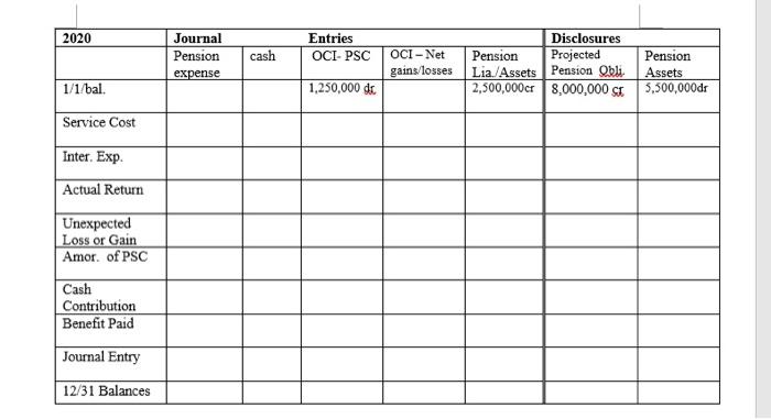 has developed the following information for the company's defined-benefit pension plan for