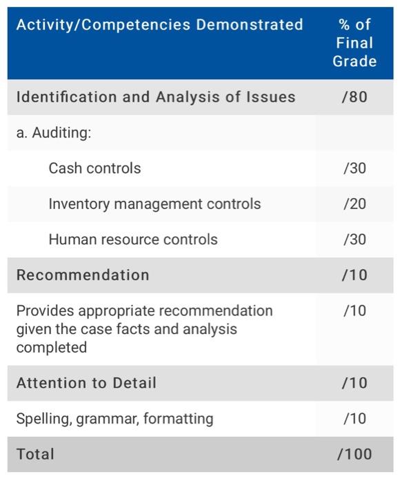 - analyze the issues (qualitatively and quantitatively), and - provide a recommendation