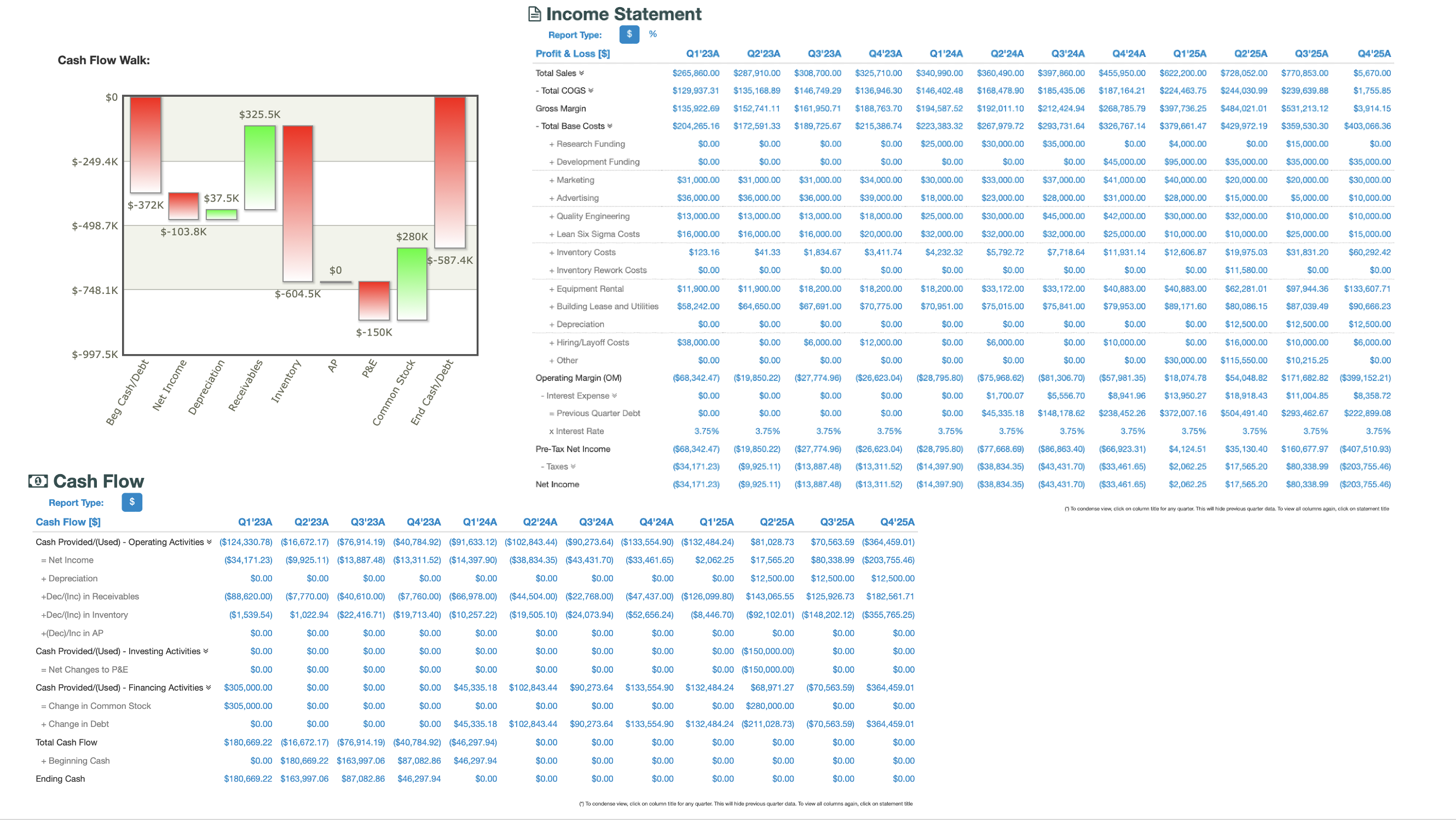  Using the Cash Flow Walk Chart, explain all sources/uses of cash