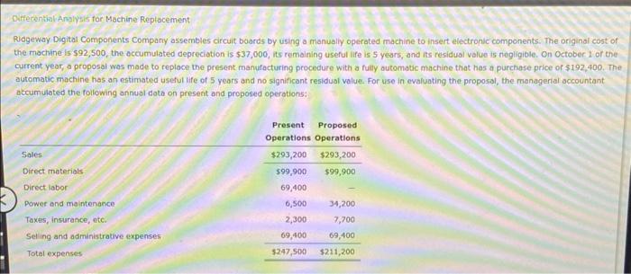  Differential/Analysis for Machine Reptacement Ruggeway Digital Components Company assembles circuit boords